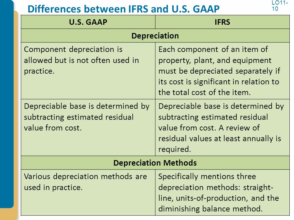 Us gaap and iris differences